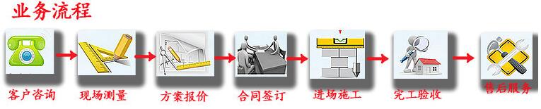 購買流程 購買流程